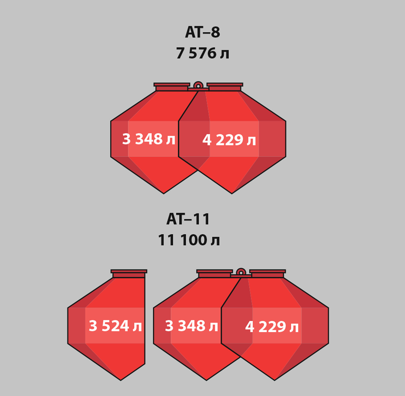 Ротор с вращающейся декой (Advanced Rotor System) 
