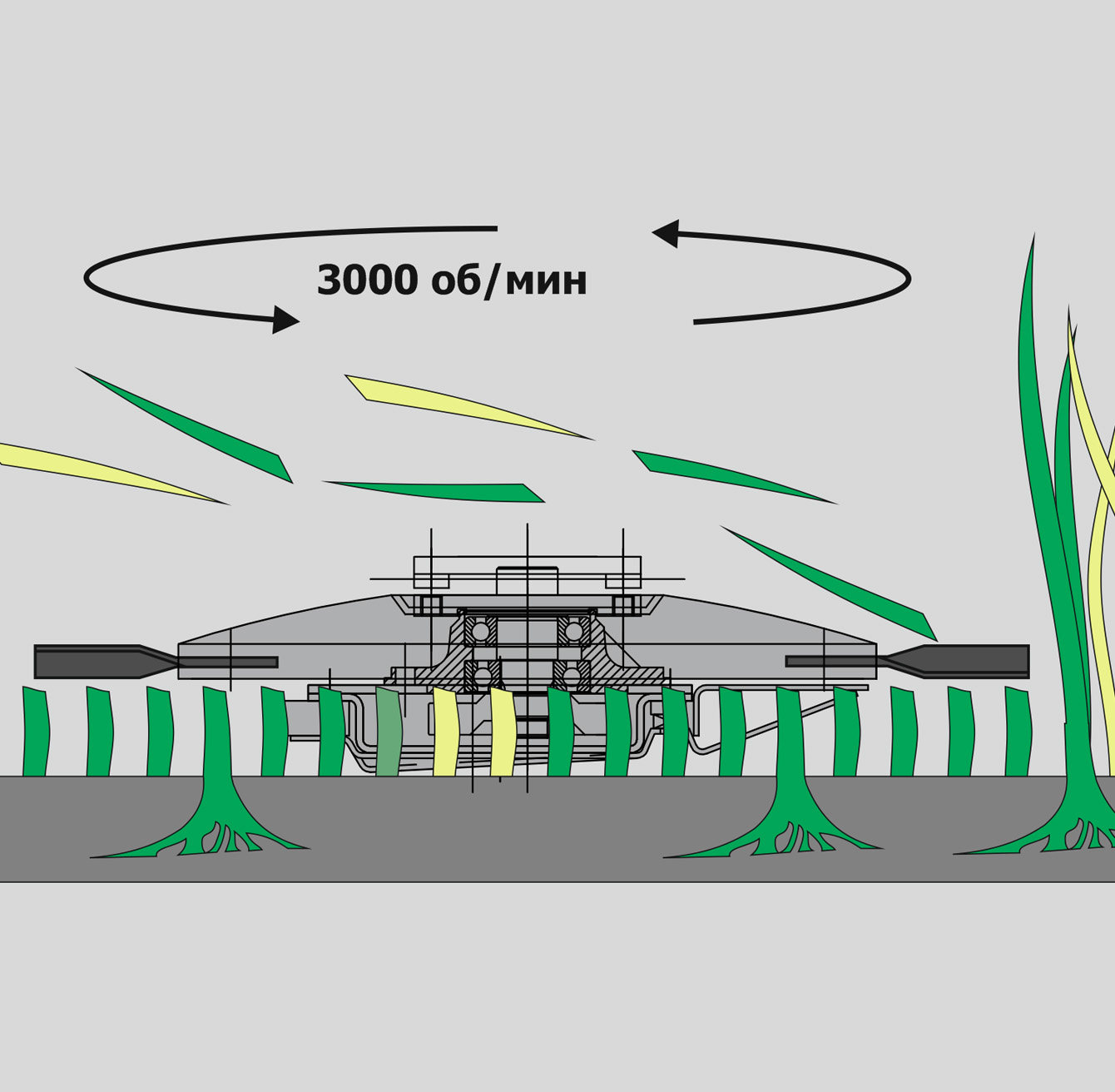 Ротор с вращающейся декой (Advanced Rotor System) 