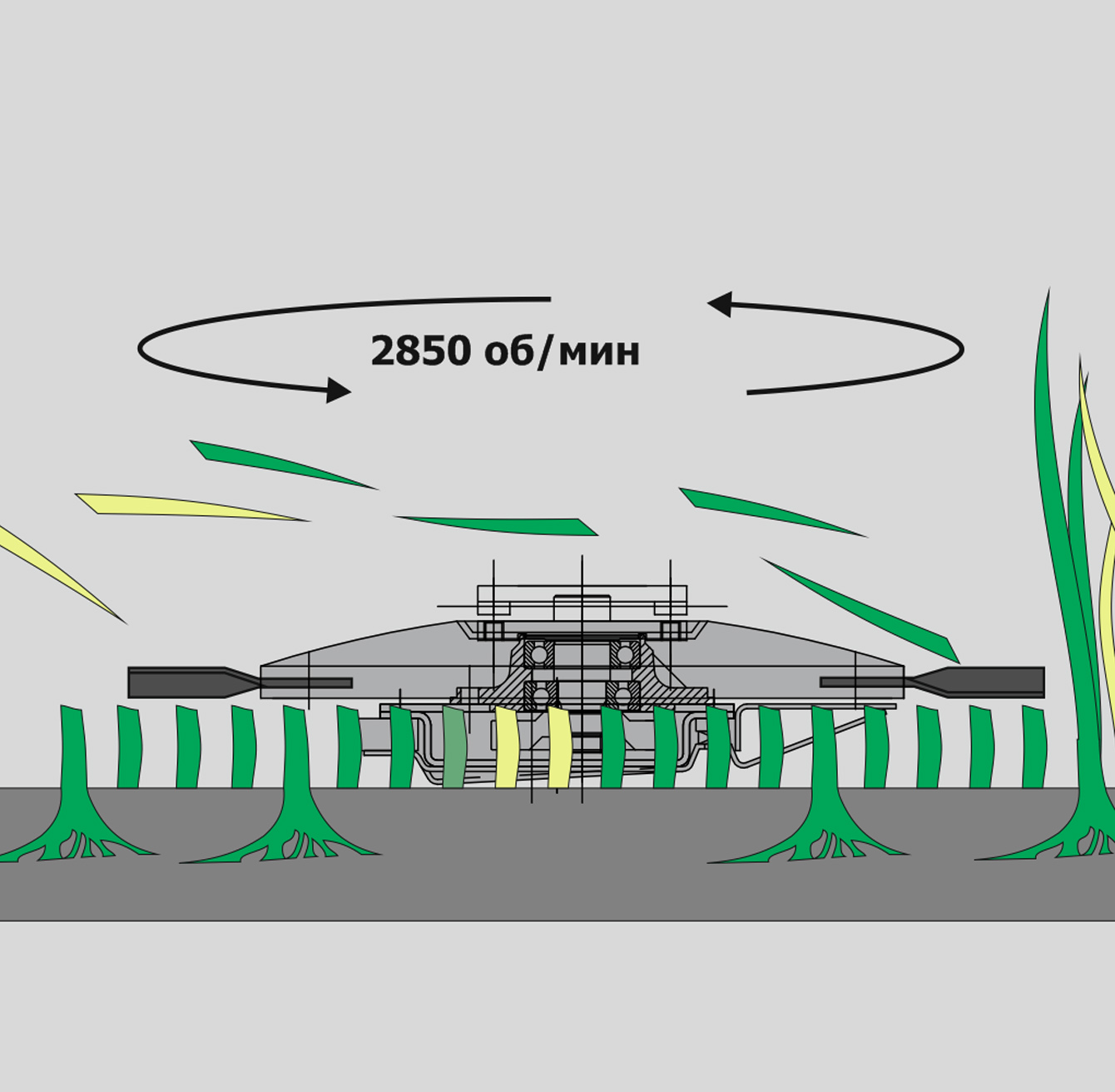 Ротор с вращающейся декой (Advanced Rotor System) 